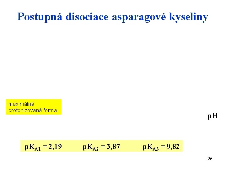 Postupná disociace asparagové kyseliny maximálně protonizovaná forma p. KA 1 = 2, 19 p.