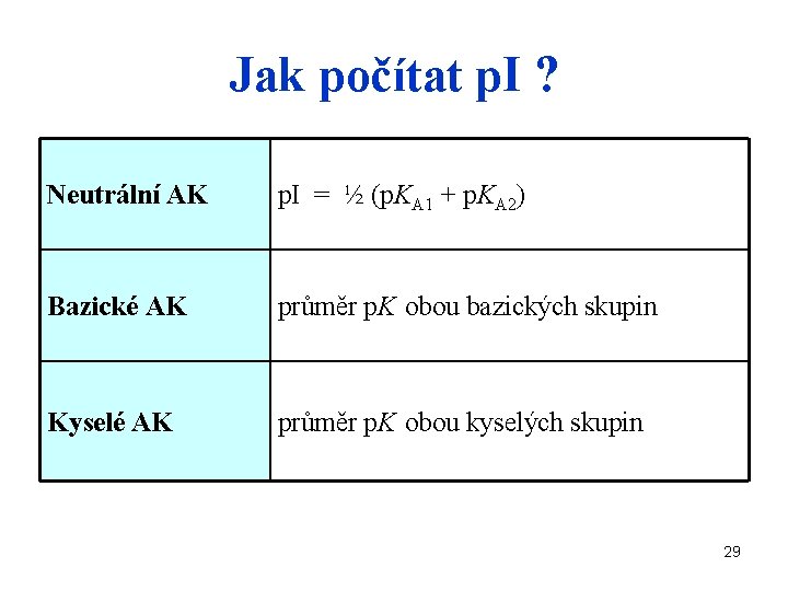Jak počítat p. I ? Neutrální AK p. I = ½ (p. KA 1