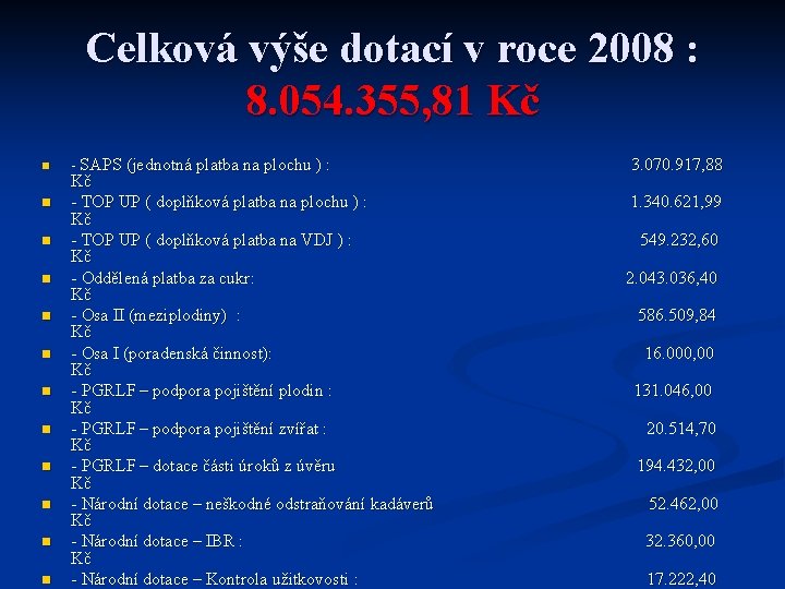 Celková výše dotací v roce 2008 : 8. 054. 355, 81 Kč n n