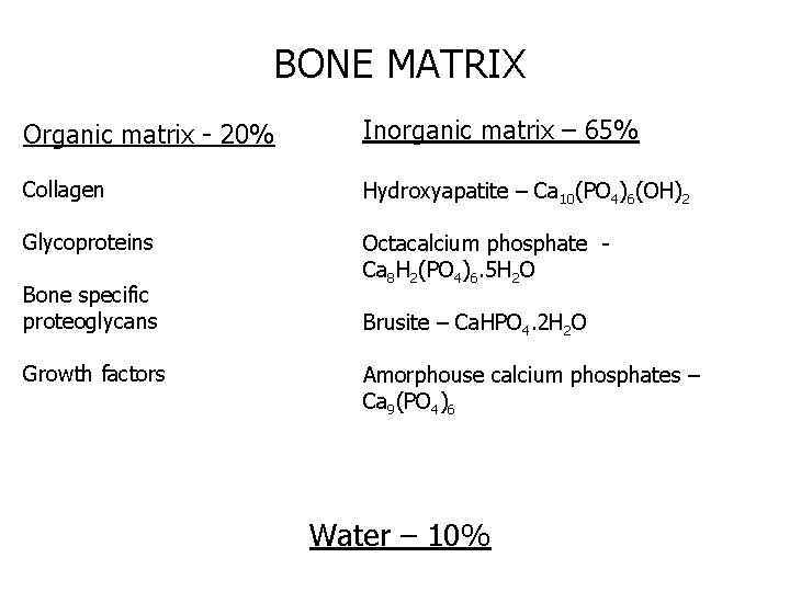 BONE MATRIX Organic matrix - 20% Inorganic matrix – 65% Collagen Hydroxyapatite – Ca