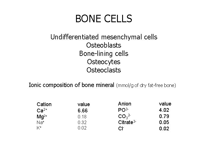 BONE CELLS Undifferentiated mesenchymal cells Osteoblasts Bone-lining cells Osteocytes Osteoclasts Ionic composition of bone