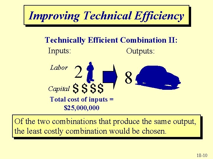Improving Technical Efficiency Technically Efficient Combination II: Inputs: Outputs: Labor 2 Capital Total cost