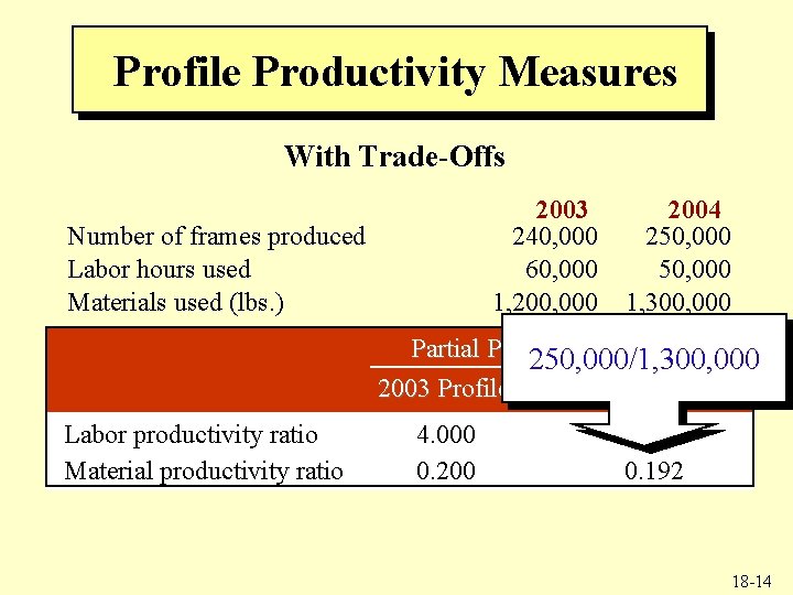 Profile Productivity Measures With Trade-Offs 2003 240, 000 60, 000 1, 200, 000 Number