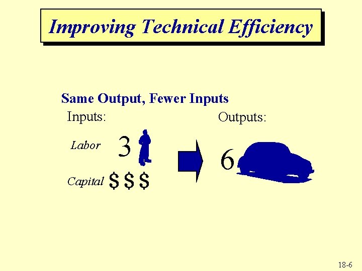 Improving Technical Efficiency Same Output, Fewer Inputs: Outputs: Labor Capital 3 6 18 -6