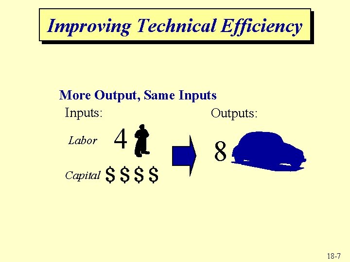Improving Technical Efficiency More Output, Same Inputs: Outputs: Labor 4 8 Capital 18 -7