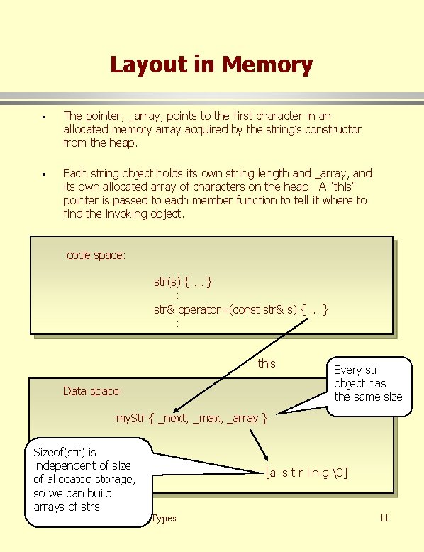 Layout in Memory · The pointer, _array, points to the first character in an Layout in Memory · The pointer, _array, points to the first character in an