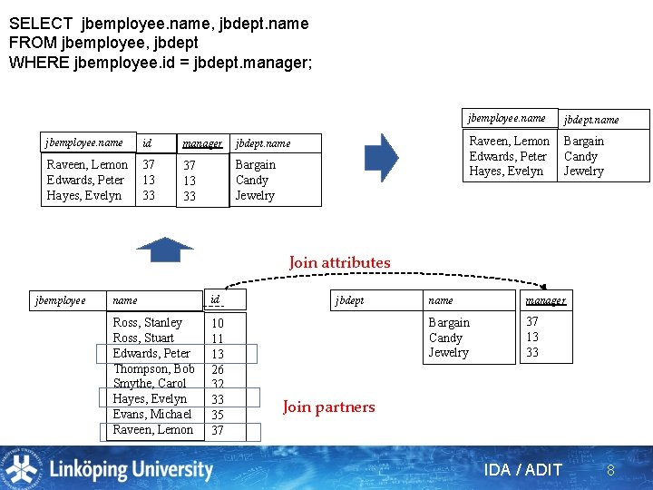 SELECT jbemployee. name, jbdept. name FROM jbemployee, jbdept WHERE jbemployee. id = jbdept. manager;