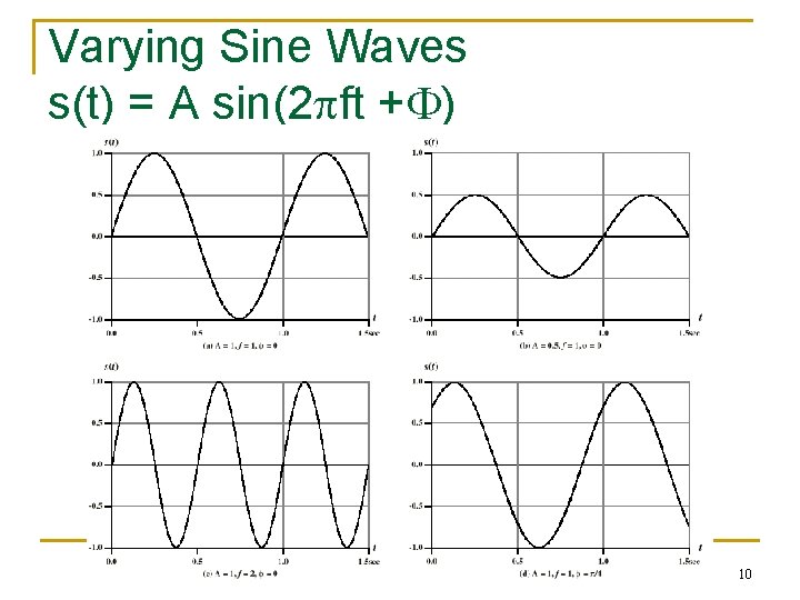 Varying Sine Waves s(t) = A sin(2 ft + ) COE 341 – Dr.