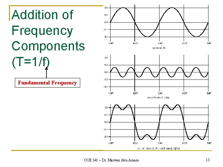 Addition of Frequency Components (T=1/f) Fundamental Frequency COE 341 – Dr. Marwan Abu-Amara 13