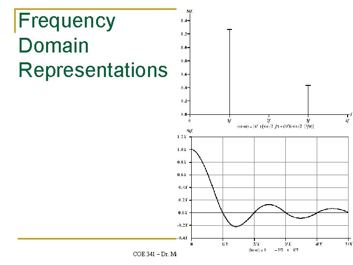 Frequency Domain Representations COE 341 – Dr. Marwan Abu-Amara 14 