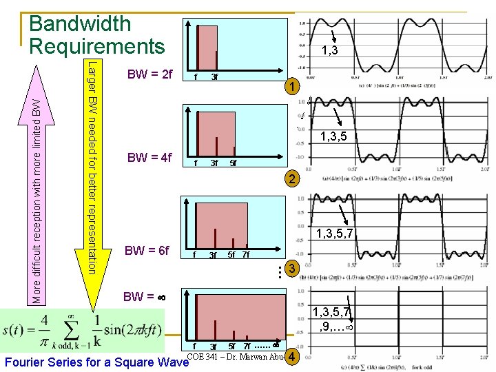 1, 3 BW = 2 f f 3 f 1 1, 3, 5 BW