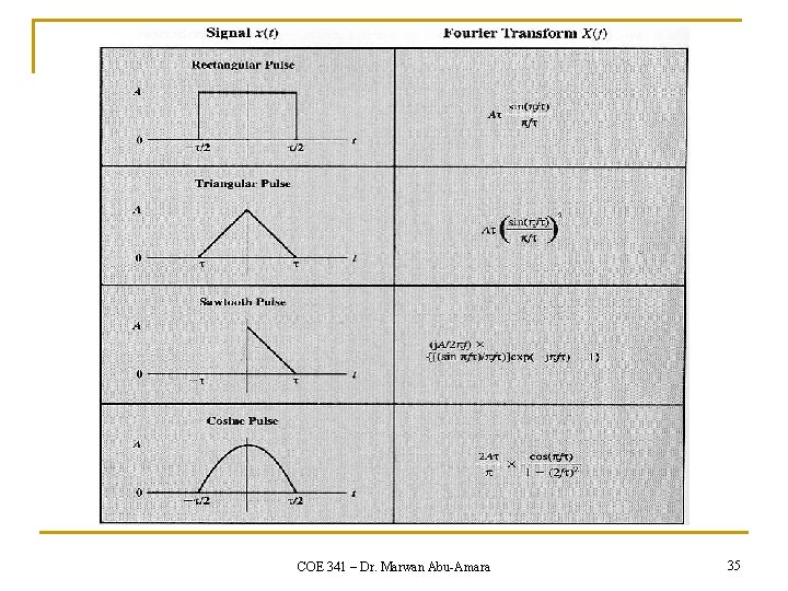 COE 341 – Dr. Marwan Abu-Amara 35 