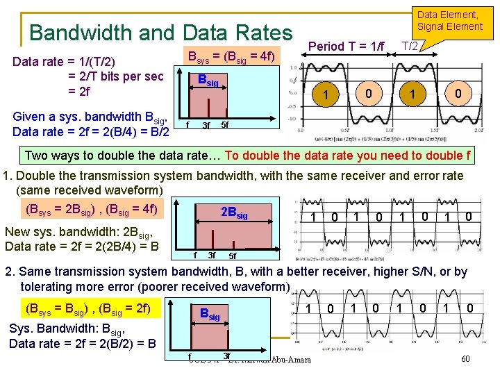 Bandwidth and Data Rates Data rate = 1/(T/2) = 2/T bits per sec =