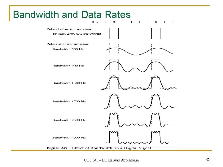 Bandwidth and Data Rates COE 341 – Dr. Marwan Abu-Amara 62 