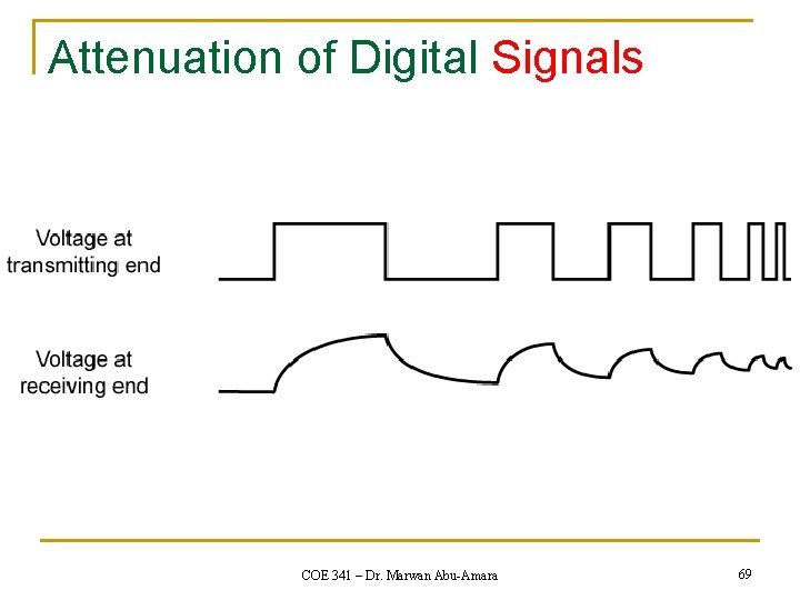 Attenuation of Digital Signals COE 341 – Dr. Marwan Abu-Amara 69 