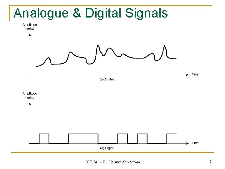 Analogue & Digital Signals COE 341 – Dr. Marwan Abu-Amara 7 