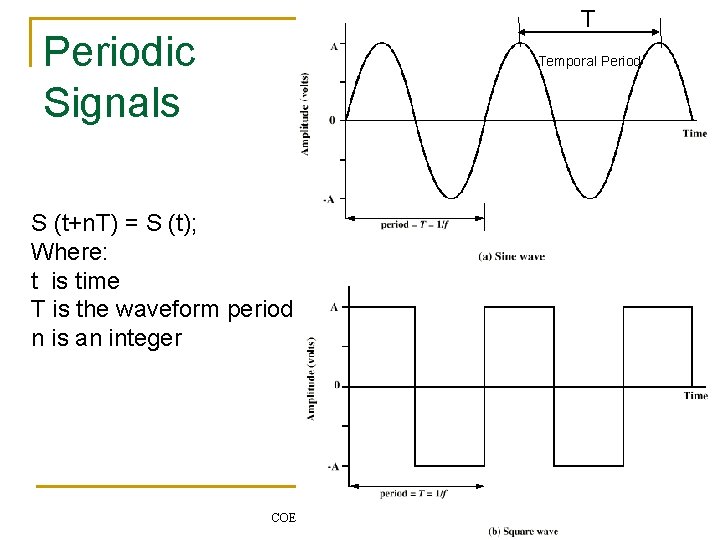 T Periodic Signals Temporal Period S (t+n. T) = S (t); Where: t is