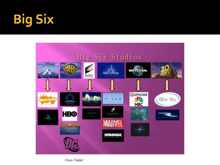 Big Six Claus Tieber 