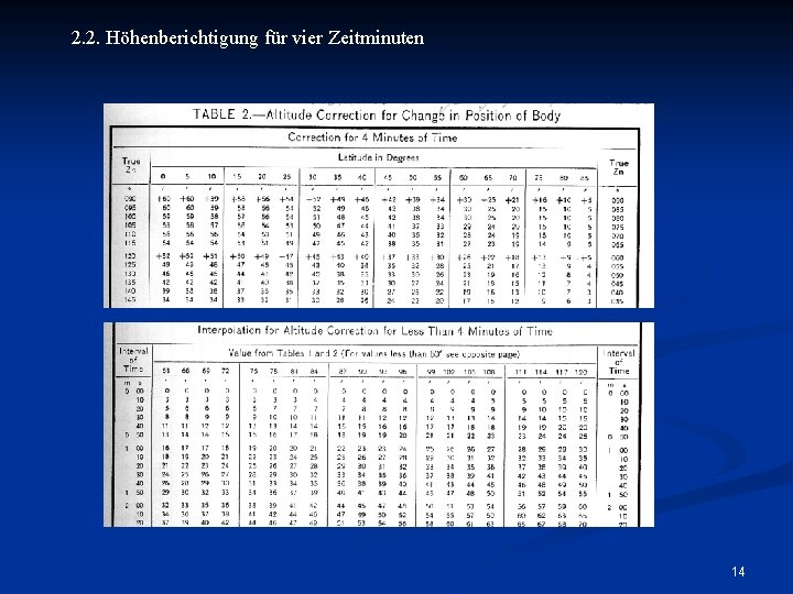 2. 2. Höhenberichtigung für vier Zeitminuten 14 