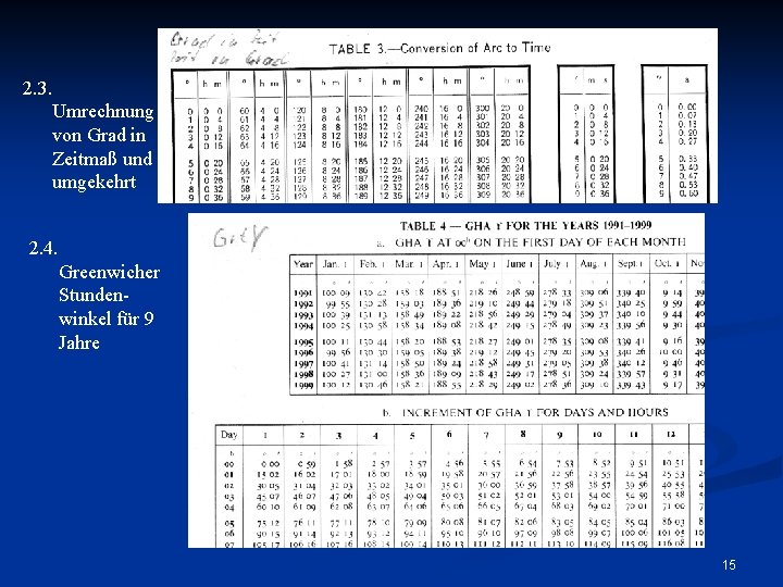 2. 3. Umrechnung von Grad in Zeitmaß und umgekehrt 2. 4. Greenwicher Stundenwinkel für