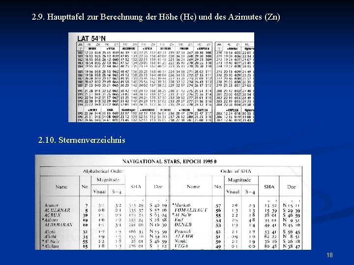 2. 9. Haupttafel zur Berechnung der Höhe (Hc) und des Azimutes (Zn) 2. 10.