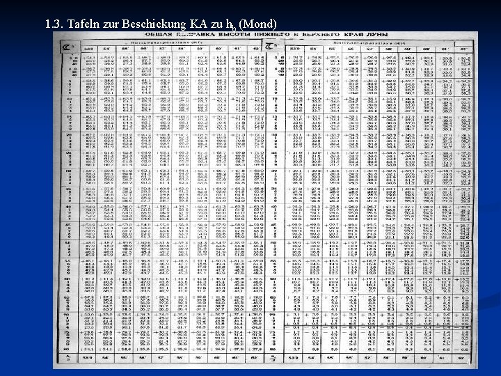 1. 3. Tafeln zur Beschickung KA zu hb (Mond) 4 