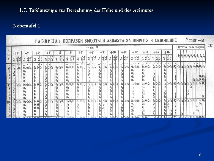 1. 7. Tafelauszüge zur Berechnung der Höhe und des Azimutes Nebentafel 1 8 