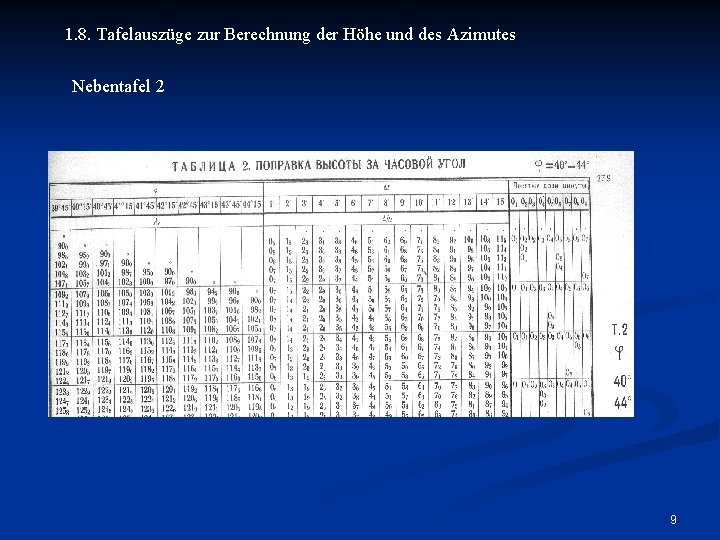 1. 8. Tafelauszüge zur Berechnung der Höhe und des Azimutes Nebentafel 2 9 