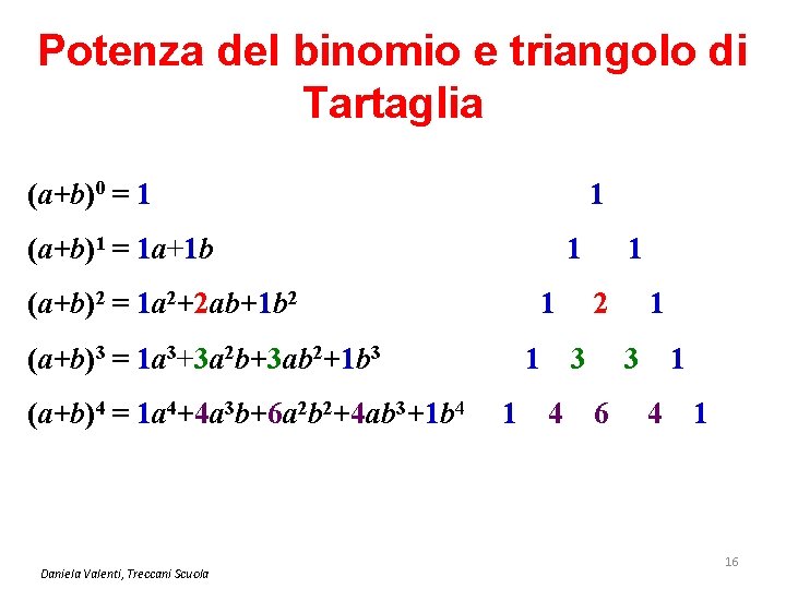 Potenza del binomio e triangolo di Tartaglia (a+b)0 = 1 1 (a+b)1 = 1
