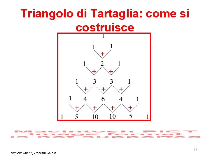 Triangolo di Tartaglia: come si costruisce Daniela Valenti, Treccani Scuola 18 