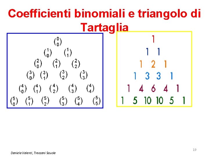 Coefficienti binomiali e triangolo di Tartaglia Daniela Valenti, Treccani Scuola 19 