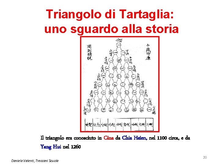 Triangolo di Tartaglia: uno sguardo alla storia Il triangolo era conosciuto in Cina da