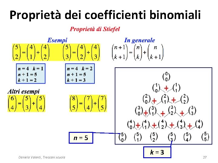 Proprietà dei coefficienti binomiali n=5 Daniela Valenti, Treccani scuola k=3 27 