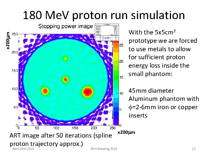 180 Me. V proton run simulation x 200 mm With the 5 x 5