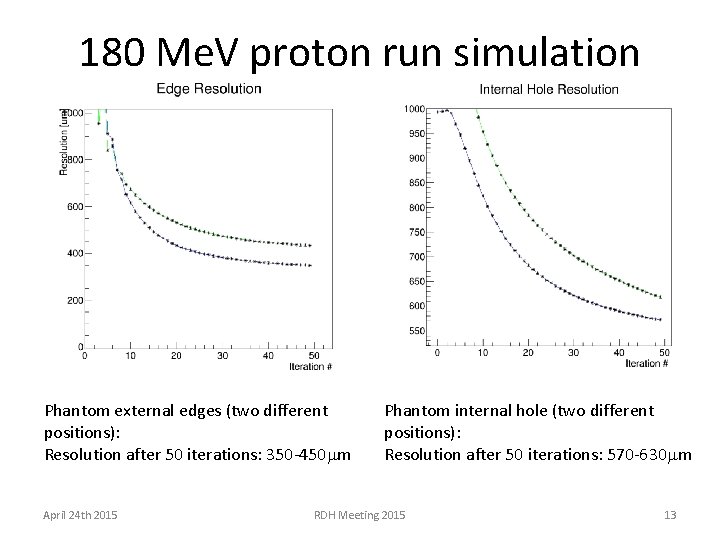 180 Me. V proton run simulation Phantom external edges (two different positions): Resolution after