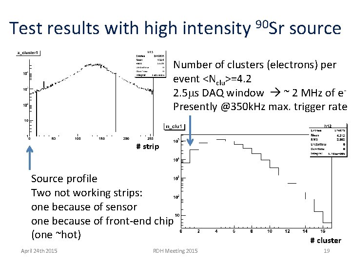 Test results with high intensity 90 Sr source Number of clusters (electrons) per event