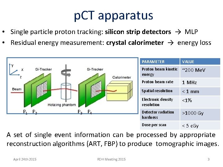 p. CT apparatus • Single particle proton tracking: silicon strip detectors → MLP •