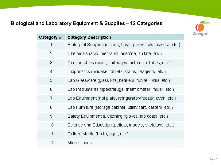 Biological and Laboratory Equipment & Supplies – 12 Categories Category # Category Description 1