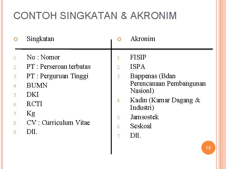 CONTOH SINGKATAN & AKRONIM Singkatan Akronim 1. No : Nomor PT : Perseroan terbatas