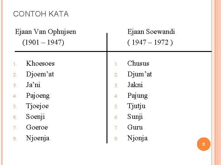 CONTOH KATA Ejaan Van Ophujsen (1901 – 1947) 1. 2. 3. 4. 5. 6.