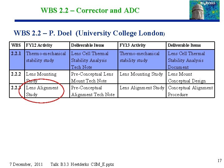 WBS 2. 2 – Corrector and ADC WBS 2. 2 – P. Doel (University