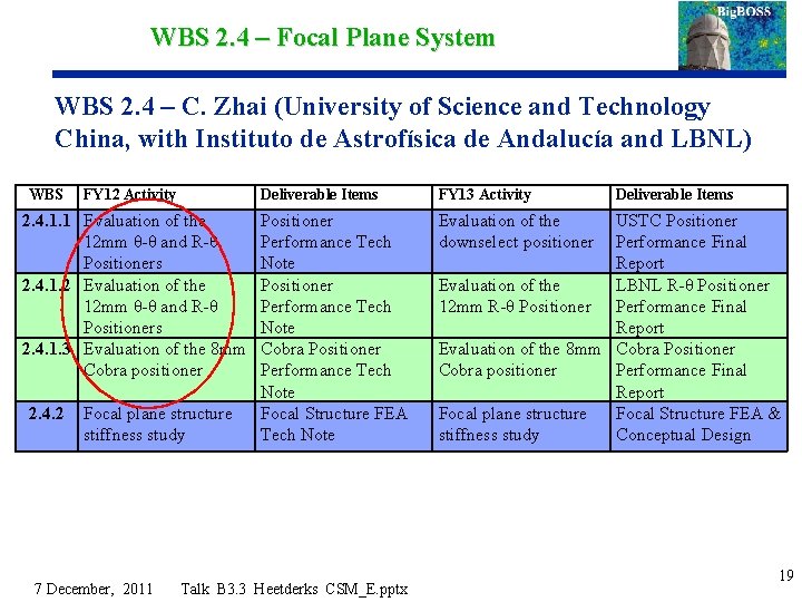 WBS 2. 4 – Focal Plane System WBS 2. 4 – C. Zhai (University