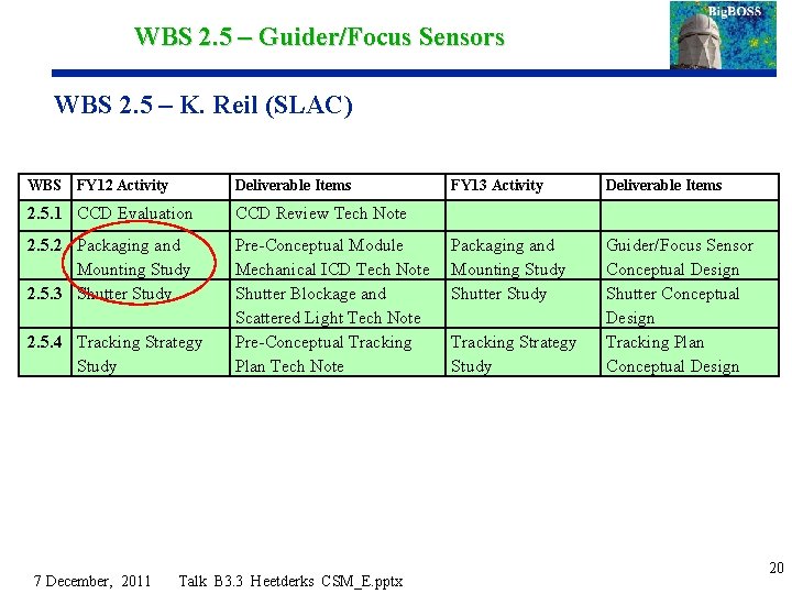 WBS 2. 5 – Guider/Focus Sensors WBS 2. 5 – K. Reil (SLAC) WBS