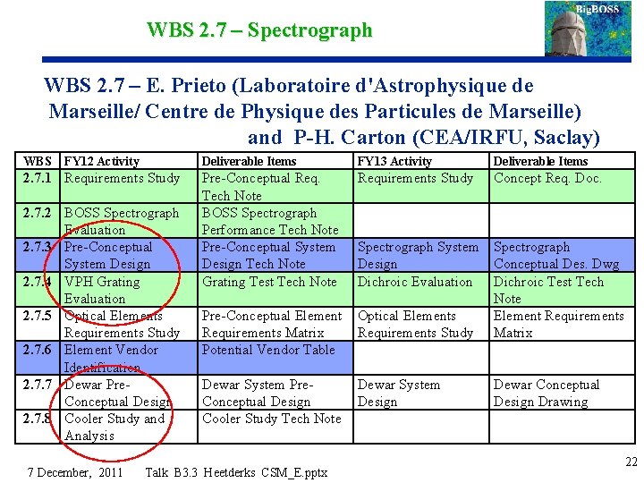 WBS 2. 7 – Spectrograph WBS 2. 7 – E. Prieto (Laboratoire d'Astrophysique de