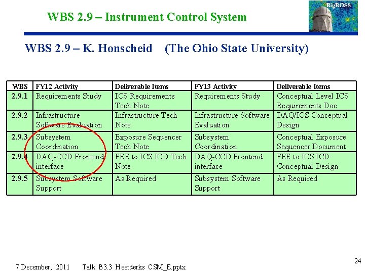 WBS 2. 9 – Instrument Control System WBS 2. 9 – K. Honscheid WBS
