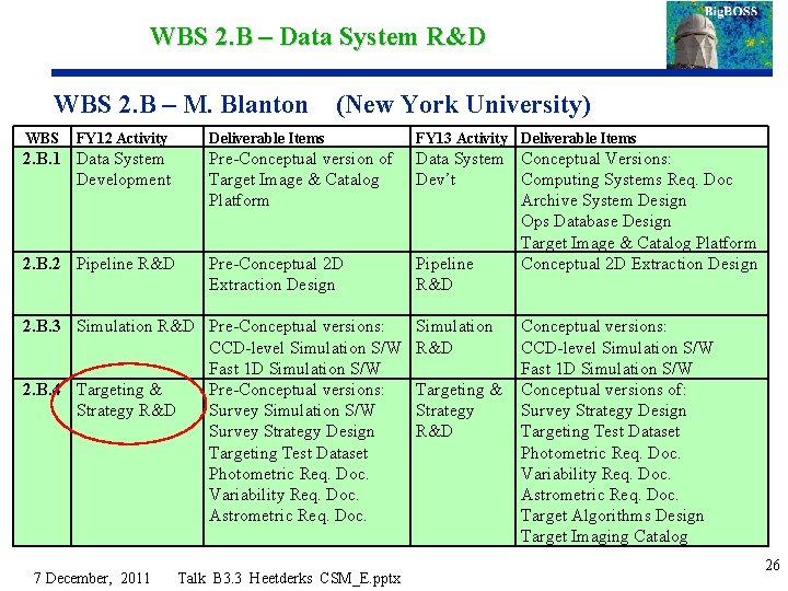 WBS 2. B – Data System R&D WBS 2. B – M. Blanton WBS