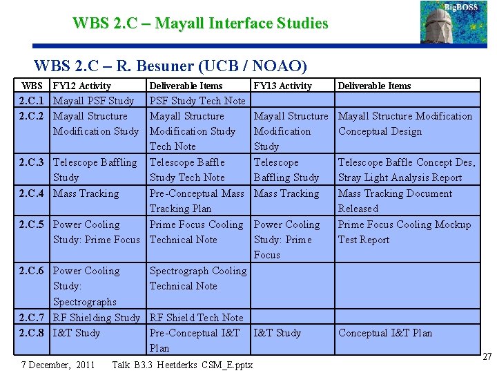 WBS 2. C – Mayall Interface Studies WBS 2. C – R. Besuner (UCB