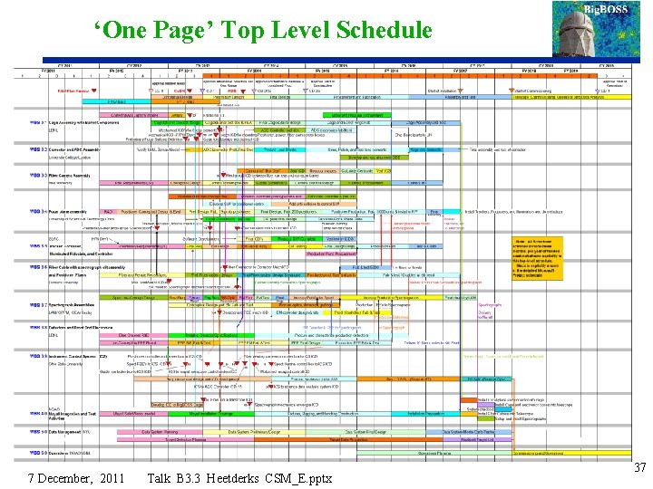 ‘One Page’ Top Level Schedule 7 December, 2011 Talk B 3. 3 Heetderks CSM_E.