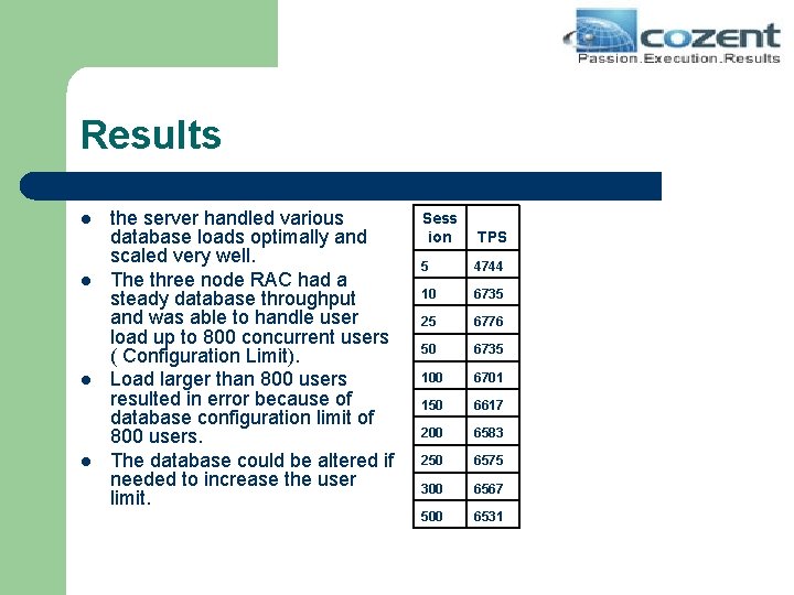 Results l l the server handled various database loads optimally and scaled very well.