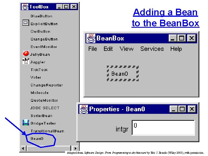 Adding a Bean to the Bean. Box Adapted from Software Design: From Programming to Adding a Bean to the Bean. Box Adapted from Software Design: From Programming to